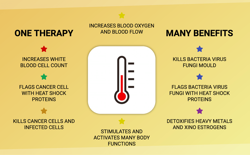hyperthermia-benefits-infographic